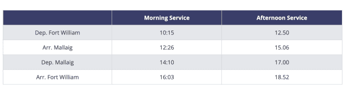 Jacobite timetable 2025